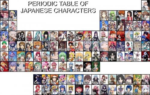 Periodic Table of Japanese Characters